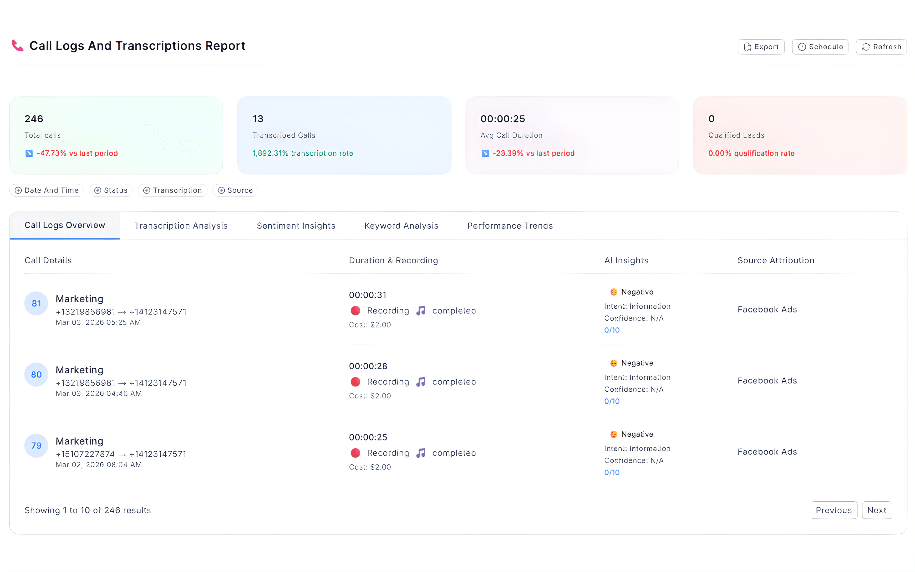 Call logs and AI transcription analytics dashboard showing inbound call tracking, sentiment insights, call recordings and marketing source attribution