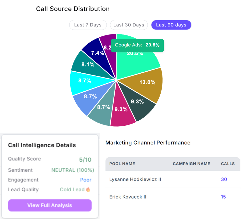 Customized Greetings - AI Call Insights and Transcription